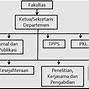 Contoh Gambar Struktur Organisasi Perusahaan