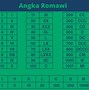 Tulisan Kelas 10 Romawi